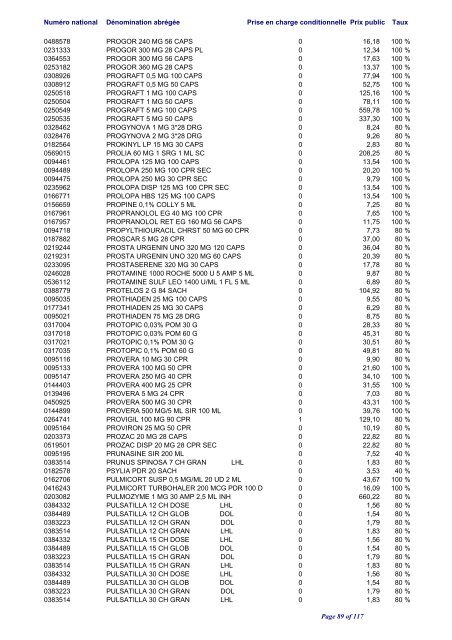 Liste positive des médicaments valable au 1er juin 2012 ... - CNS