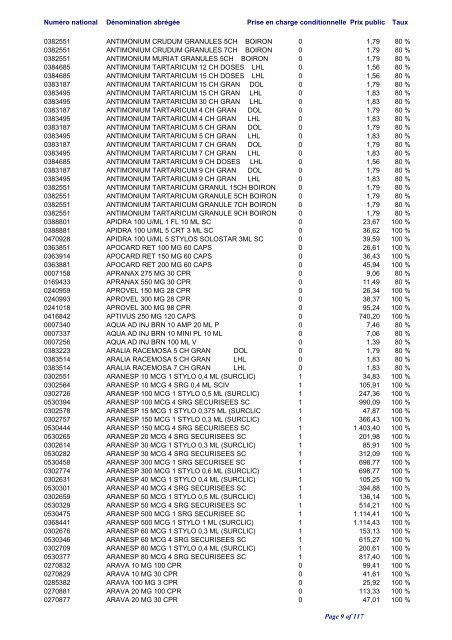 Liste positive des médicaments valable au 1er juin 2012 ... - CNS