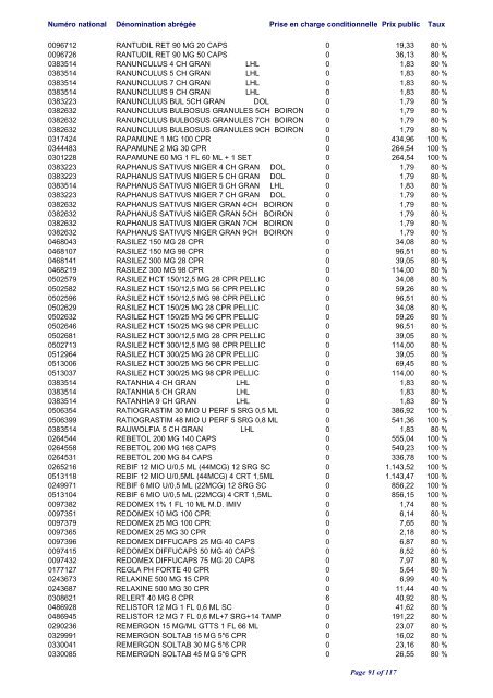 Liste positive des médicaments valable au 1er juin 2012 ... - CNS