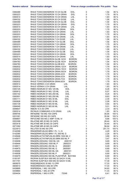 Liste positive des médicaments valable au 1er juin 2012 ... - CNS