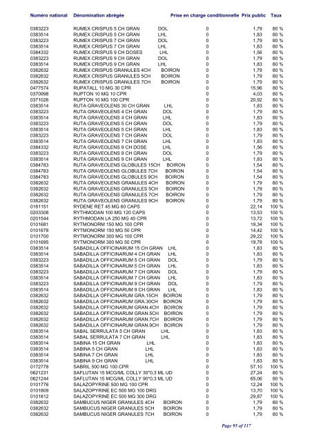 Liste positive des médicaments valable au 1er juin 2012 ... - CNS