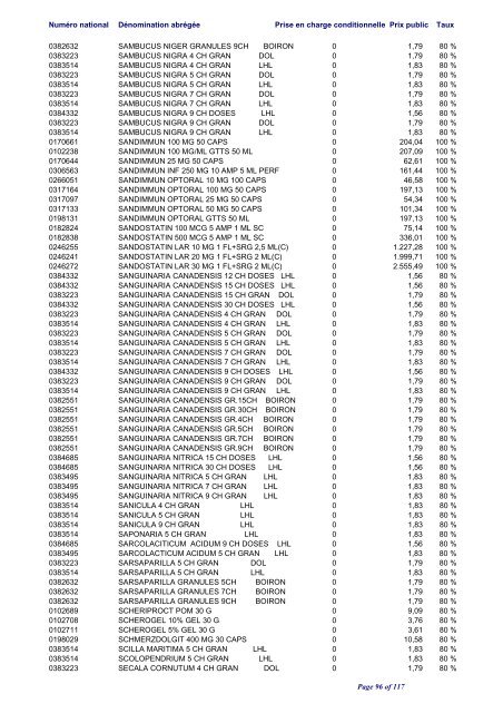 Liste positive des médicaments valable au 1er juin 2012 ... - CNS