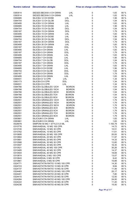 Liste positive des médicaments valable au 1er juin 2012 ... - CNS