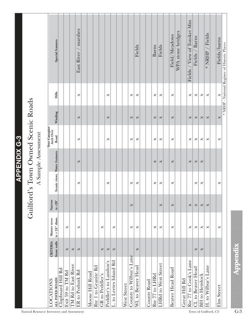 Natural Resource Inventory and Assessment - Town of Guilford