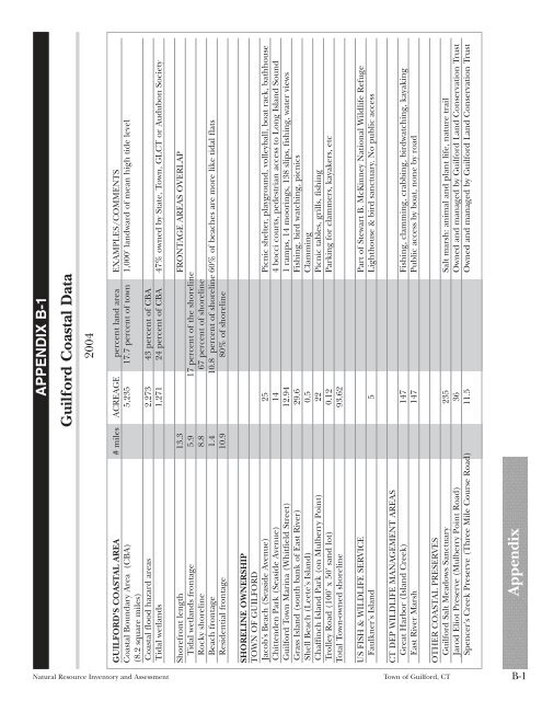 Natural Resource Inventory and Assessment - Town of Guilford