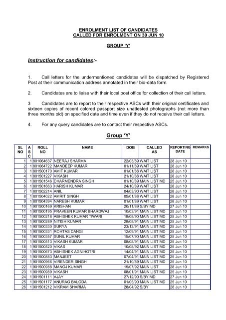 ADDITIONAL LIST OF CANDIDATES - Indian Airforce