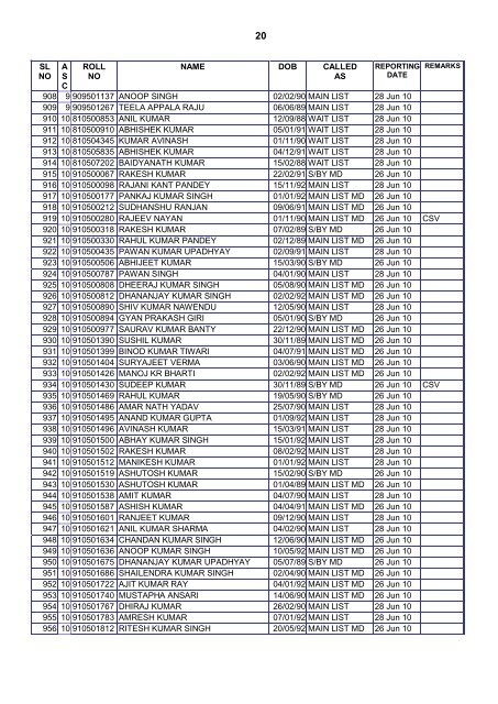 ADDITIONAL LIST OF CANDIDATES - Indian Airforce