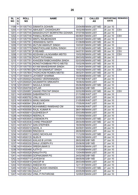 ADDITIONAL LIST OF CANDIDATES - Indian Airforce