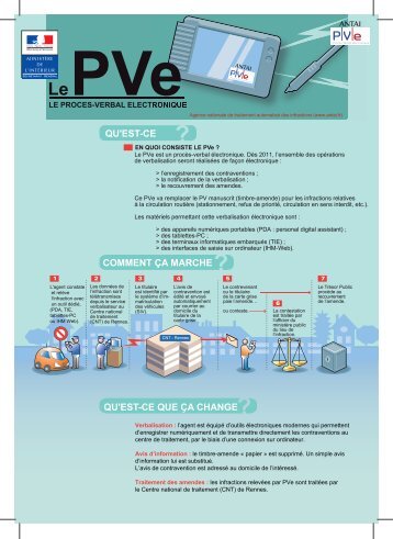 Plaquette PV Ã©lectronique