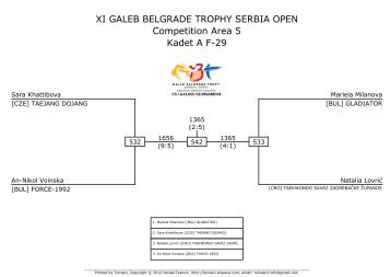 XI GALEB BELGRADE TROPHY SERBIA OPEN ... - Taekwondo