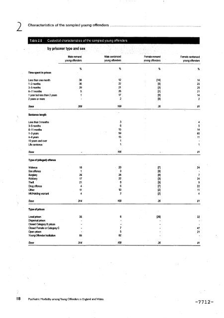 Neurotic disorders