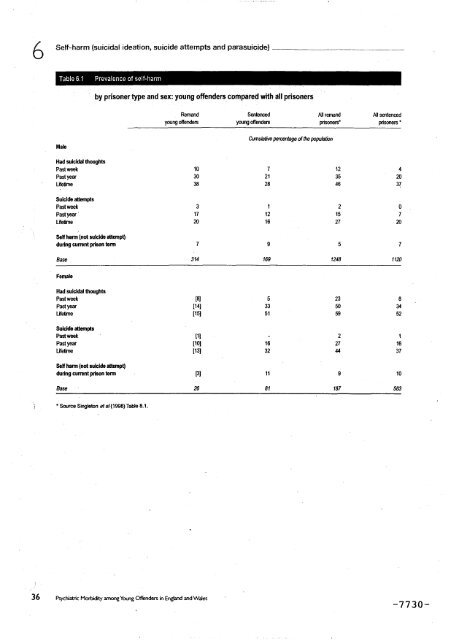 Neurotic disorders