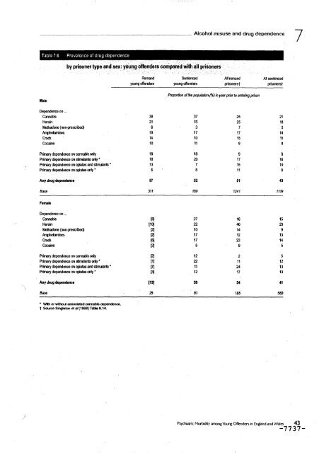 Neurotic disorders