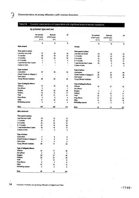 Neurotic disorders