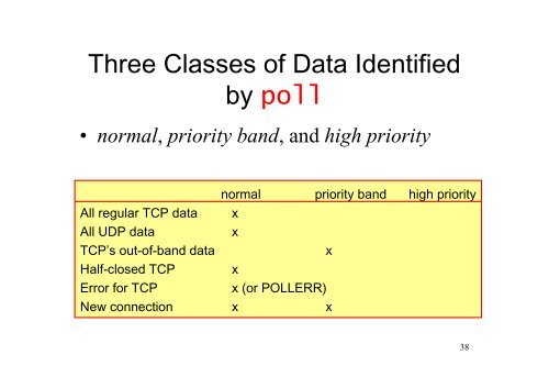 I/O Multiplexing: select and poll