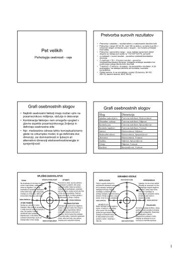 Pet velikih - psiha.net