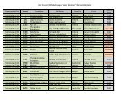 2012 FLL Championship Roster of Teams, Date Assignment and ...