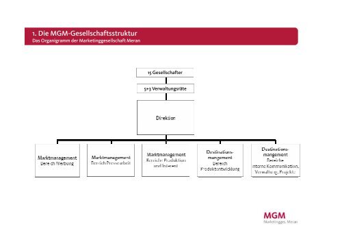 Die Struktur und die Aufgaben der Marketinggesellschaft ... - mgm.bz.it