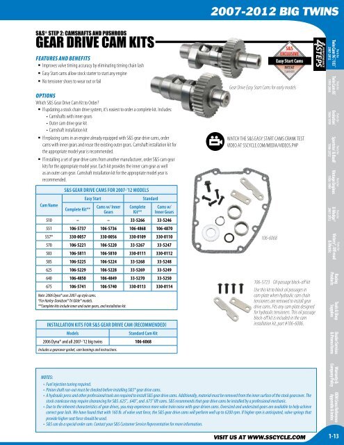 SECTION 1: 2007-2012 BIG TWINS - S&S Cycle