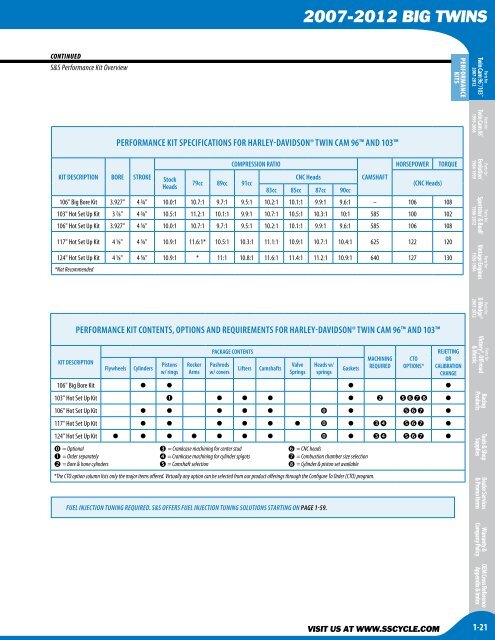 SECTION 1: 2007-2012 BIG TWINS - S&S Cycle