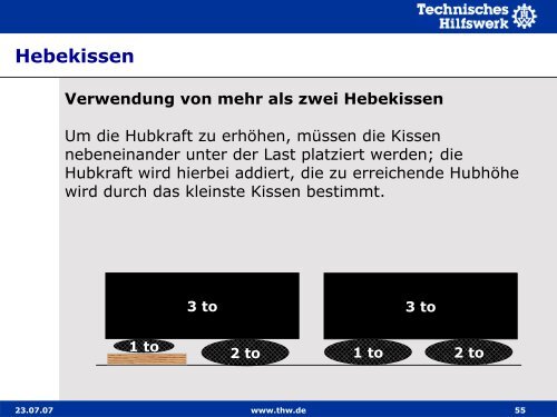 Basisausbildung I Lernabschnitt 7.0 - Bewegen von Lasten