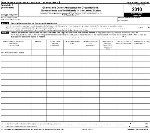 Return of Or anization Exem t From Income Tax g p - Foundation ...