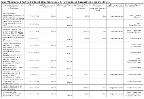 Return of Or anization Exem t From Income Tax g p - Foundation ...