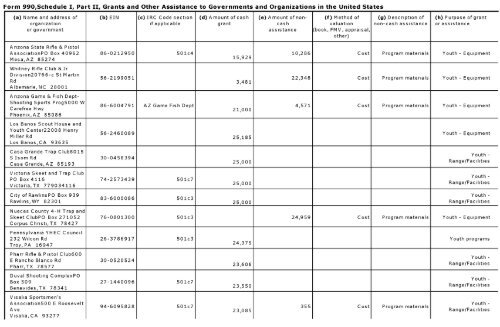 Return of Or anization Exem t From Income Tax g p - Foundation ...