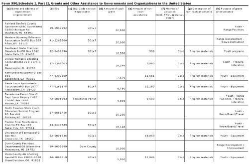 Return of Or anization Exem t From Income Tax g p - Foundation ...