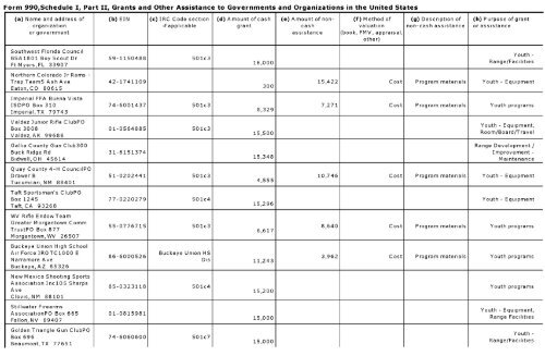 Return of Or anization Exem t From Income Tax g p - Foundation ...