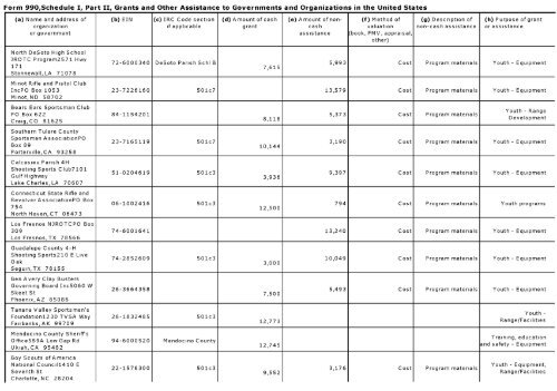 Return of Or anization Exem t From Income Tax g p - Foundation ...