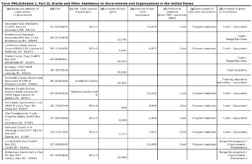 Return of Or anization Exem t From Income Tax g p - Foundation ...