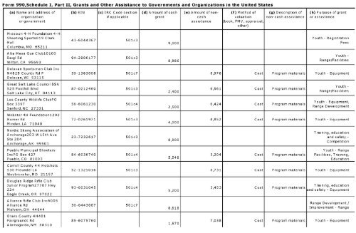 Return of Or anization Exem t From Income Tax g p - Foundation ...