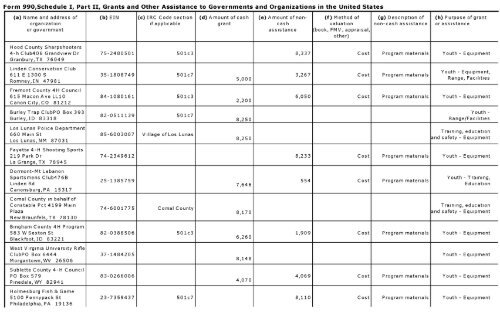 Return of Or anization Exem t From Income Tax g p - Foundation ...