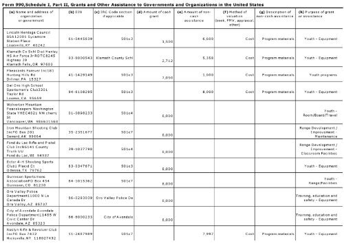 Return of Or anization Exem t From Income Tax g p - Foundation ...