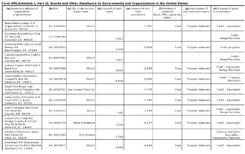 Return of Or anization Exem t From Income Tax g p - Foundation ...