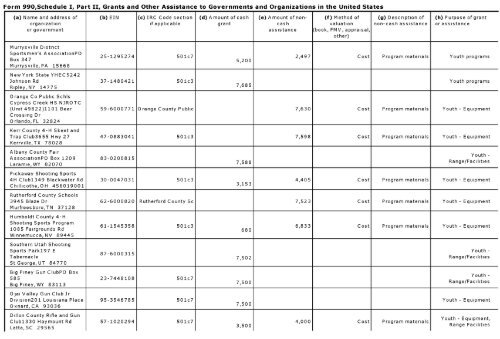 Return of Or anization Exem t From Income Tax g p - Foundation ...