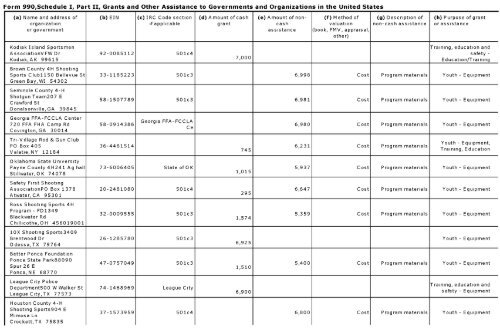 Return of Or anization Exem t From Income Tax g p - Foundation ...