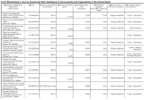 Return of Or anization Exem t From Income Tax g p - Foundation ...