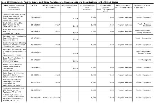 Return of Or anization Exem t From Income Tax g p - Foundation ...