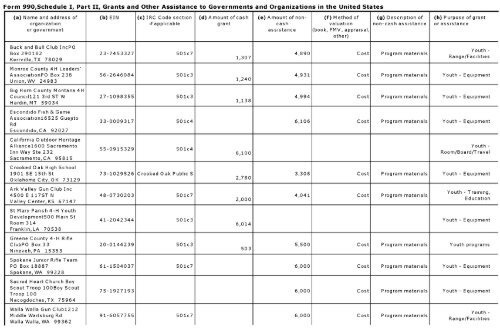 Return of Or anization Exem t From Income Tax g p - Foundation ...