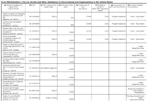 Return of Or anization Exem t From Income Tax g p - Foundation ...