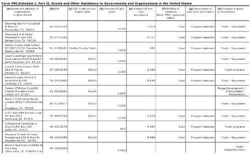 Return of Or anization Exem t From Income Tax g p - Foundation ...