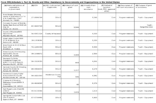 Return of Or anization Exem t From Income Tax g p - Foundation ...