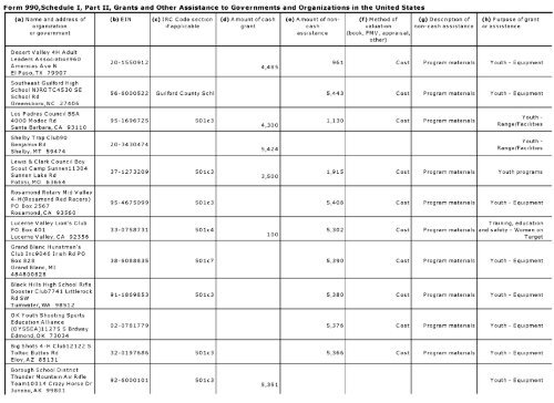 Return of Or anization Exem t From Income Tax g p - Foundation ...