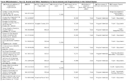 Return of Or anization Exem t From Income Tax g p - Foundation ...