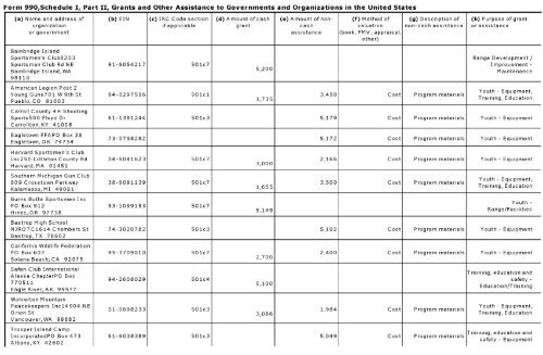 Return of Or anization Exem t From Income Tax g p - Foundation ...