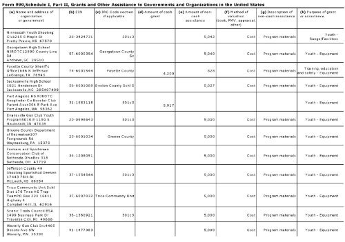 Return of Or anization Exem t From Income Tax g p - Foundation ...