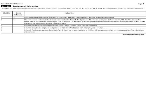 Return of Or anization Exem t From Income Tax g p - Foundation ...