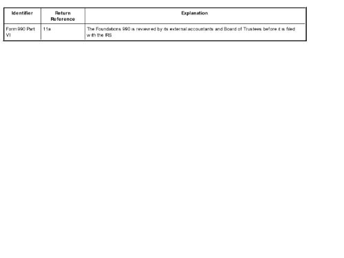 Return of Or anization Exem t From Income Tax g p - Foundation ...